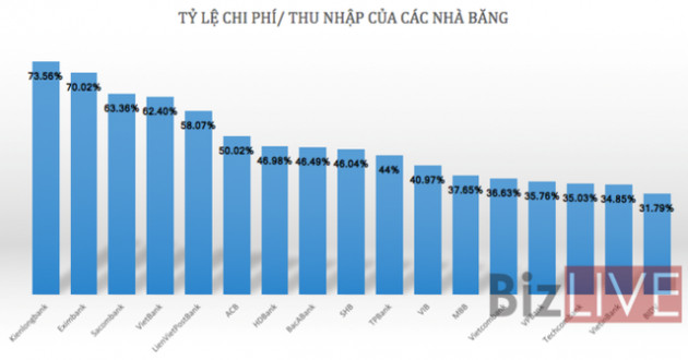 “Soi” khả năng sinh lời của các nhà băng trong 6 tháng đầu năm 2019 - Ảnh 3.