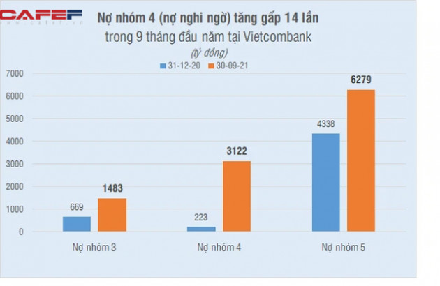 Soi khối nợ xấu hơn 50.000 tỷ đồng tại 3 ông lớn Vietcombank, VietinBank, BIDV - Ảnh 2.