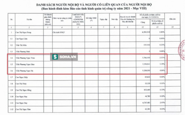 Soi khối tài sản khủng của dàn ái nữ bà trùm nữ trang PNJ Cao Thị Ngọc Dung - Ảnh 1.