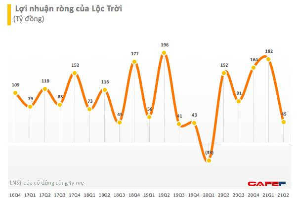 Soi lợi nhuận của các doanh nghiệp kinh doanh hàng thiết yếu trên sàn chứng khoán - Ảnh 4.