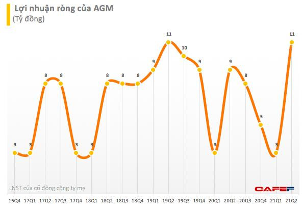 Soi lợi nhuận của các doanh nghiệp kinh doanh hàng thiết yếu trên sàn chứng khoán - Ảnh 5.