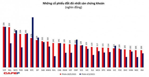 Soi lợi nhuận quý 1 của các cổ phiếu hàng hiệu - Ảnh 2.