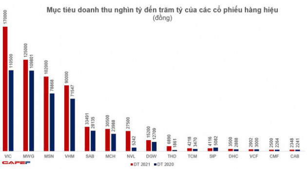 Soi lợi nhuận quý 1 của các cổ phiếu hàng hiệu - Ảnh 3.