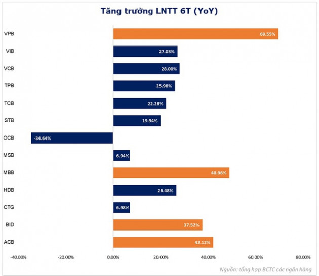 Soi tăng trưởng và chất lượng tài sản của các ngân hàng - Ảnh 2.