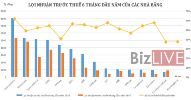 “Soi” thu nhập nhân viên ngân hàng: Cao nhất hơn 34 triệu đồng mỗi tháng - Ảnh 1.