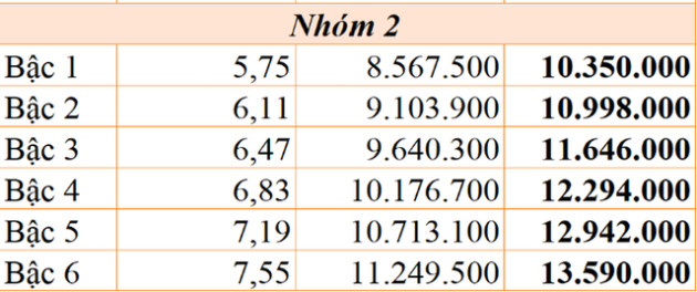 Sớm trình Chính phủ Nghị định về tăng lương cơ sở - Ảnh 2.