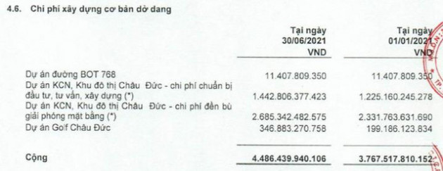 Sonadezi Châu Đức (SZC): Quý 2 lãi 109 tỷ đồng, tăng 52% so với cùng kỳ - Ảnh 3.