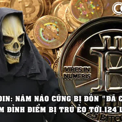 Sống dai như Bitcoin: Bị trù ẻo là ‘đã chết’ 402 lần từ khi ra đời, năm đỉnh điểm bị đồn tới 124 lần!