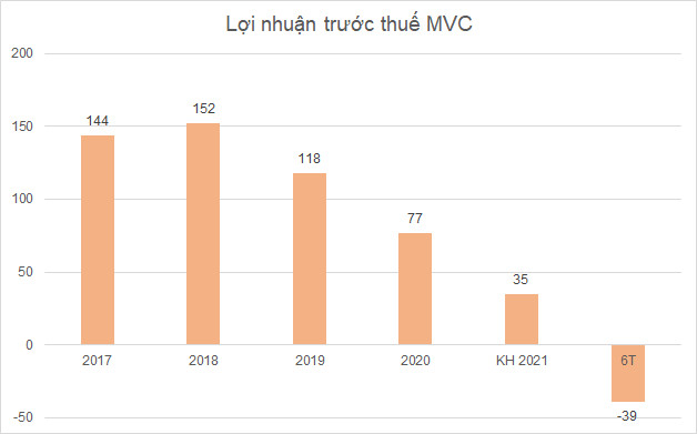 ‘Sóng’ đổi chủ tại cổ phiếu MVC? - Ảnh 3.