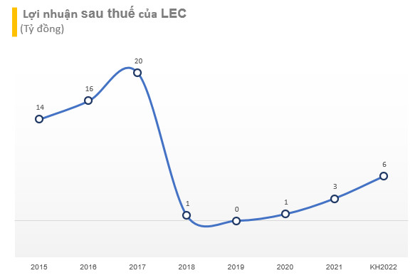 Sóng gió bủa vây nhóm bất động sản, một cổ phiếu bất ngờ ngược dòng tăng trần hàng chục phiên - Ảnh 2.