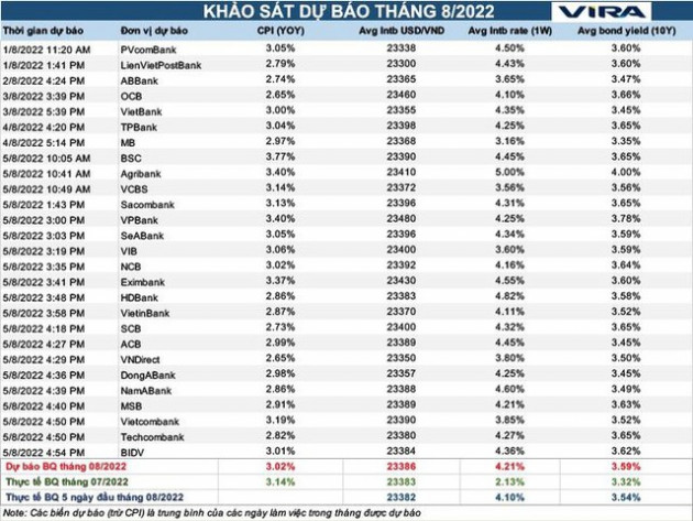 Sóng gió đã qua với tỷ giá USD/VND? - Ảnh 1.