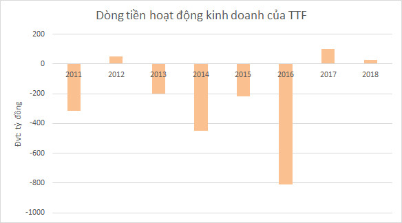 Sóng gió nhân sự tại Gỗ Trường Thành - Ảnh 5.