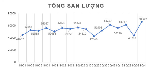 “Sống khỏe” qua Covid-19, Saigon Cargo Services (SCS) sáng cửa bứt phá hậu đại dịch - Ảnh 2.