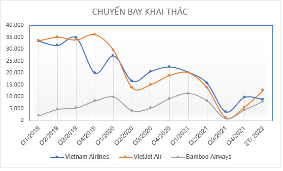 “Sống khỏe” qua Covid-19, Saigon Cargo Services (SCS) sáng cửa bứt phá hậu đại dịch - Ảnh 3.