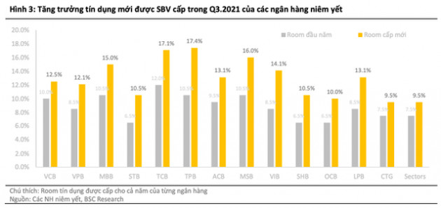 Sóng tăng giá bỏ quên cổ phiếu ngân hàng - Ảnh 3.