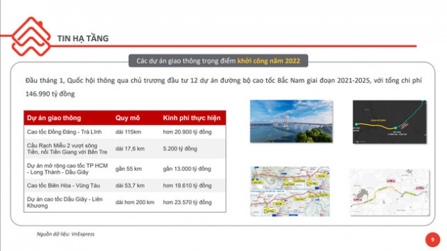 “Sốt đất” có xảy ra khi nhiều động lực đang thúc đẩy thị trường? - Ảnh 2.