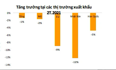Sốt đất, doanh nghiệp dệt may cũng bẻ lái sang kinh doanh bất động sản - Ảnh 1.