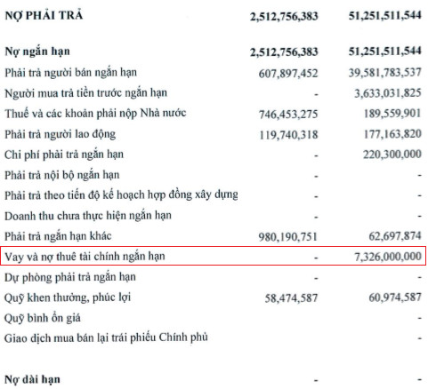 SRA tiếp tục lãi đột biến 31 tỷ đồng trong quý 3, EPS 9 tháng đạt gần 30.000 đồng - Ảnh 2.