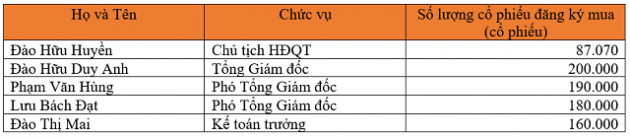 SSB, OCB, GEG, DGC, VDS, NVT, PNJ: Thông tin giao dịch cổ phiếu - Ảnh 1.