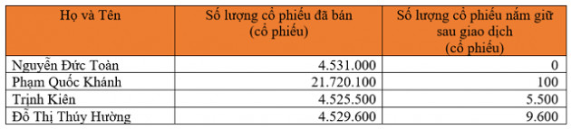 SSB, OCB, GEG, DGC, VDS, NVT, PNJ: Thông tin giao dịch cổ phiếu - Ảnh 2.