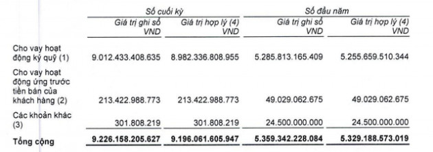 SSI lãi trước thuế hợp nhất năm 2020 đạt 1.545 tỷ, tăng 40% năm 2019 - Ảnh 1.