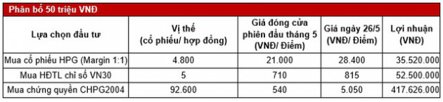 SSI phát hành thêm 8 mã chứng quyền mới dựa trên các cổ phiếu chủ chốt - Ảnh 2.