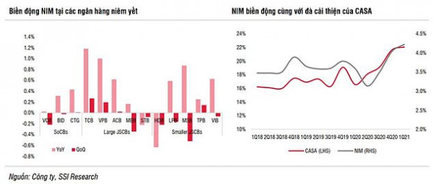 SSI Research: ACB trích lập nợ của một doanh nghiệp lớn, cần 2 năm xử lý tài sản thế chấp - Ảnh 2.