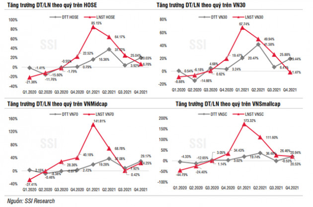 SSI Research: Áp lực tăng lãi suất của Fed đã phản ánh phần lớn, chứng khoán tháng 3 sẽ vượt bão nhờ hai động lực chính - Ảnh 2.