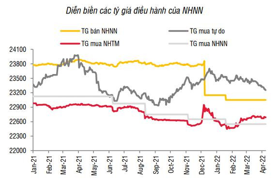 SSI Research: Chính phủ siết thị trường trái phiếu doanh nghiệp và bất động sản, tăng trưởng tín dụng sẽ bị ảnh hưởng - Ảnh 2.