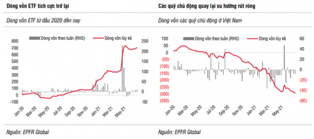 SSI Research: Định giá thị trường hiện tại không an toàn cho các giao dịch mua mới - Ảnh 1.