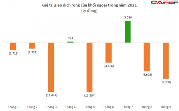 SSI Research: Dòng tiền từ các quỹ và khối ngoại trên thị trường chứng khoán sẽ chưa thể quay trở lại trong ngắn hạn cho đến năm 2022 - Ảnh 2.