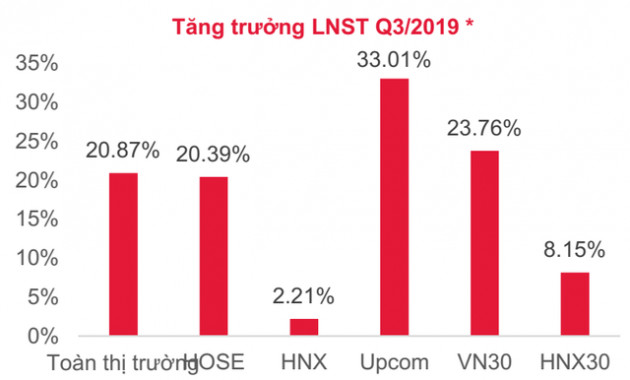 SSI Research dự báo dòng vốn ngoại đổ vào thị trường sẽ tích cực, VN-Index duy trì trên mốc 1.000 điểm trong tháng 11 - Ảnh 1.