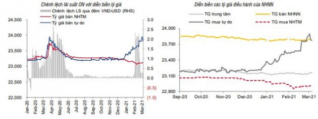 SSI Research: Lãi suất sẽ duy trì ở mức thấp - Ảnh 4.