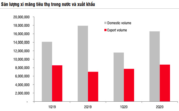 SSI Research: Ngành Thép và Xi măng kỳ vọng phục hồi từ 6 tháng cuối năm 2020 nhờ nhu cầu từ đầu tư cơ sở hạ tầng - Ảnh 3.