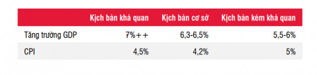 SSI Research: Nhịp điều chỉnh của thị trường đã phản ánh một phần thách thức sắp tới, VN-Index tiếp tục xu hướng sideway - Ảnh 1.