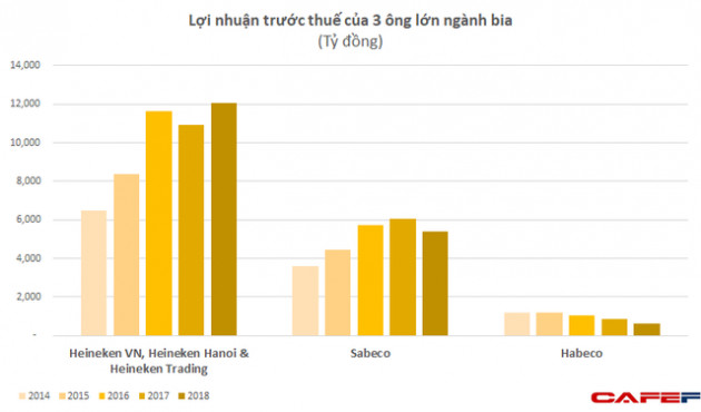 SSI Research: Sabeco sẽ khó duy trì tăng trưởng cao trước quy định uống rượu bia thì không lái xe - Ảnh 4.