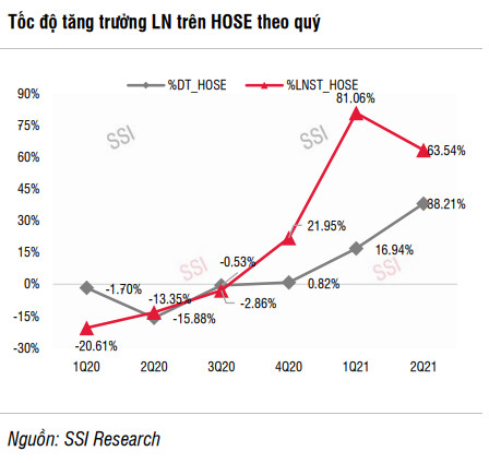 SSI Research: Thanh khoản cải thiện, VN-Index có thể đạt 1.388 điểm trong tháng 10 - Ảnh 1.