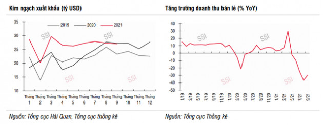 SSI Research: Thanh khoản cải thiện, VN-Index có thể đạt 1.388 điểm trong tháng 10 - Ảnh 2.