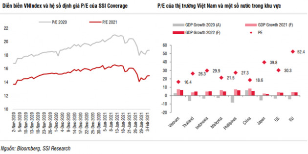 SSI Research: “Vị thế mua mới ở vùng 1.000 điểm sẽ an toàn dù dịch Covid-19 còn phức tạp” - Ảnh 1.