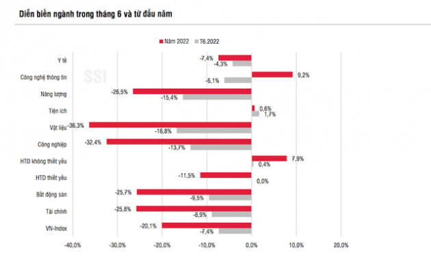 SSI Research: Xu hướng giằng co chưa chấm dứt, VN-Index nhiều khả năng dao động trong vùng 1.150-1.223 điểm - Ảnh 2.