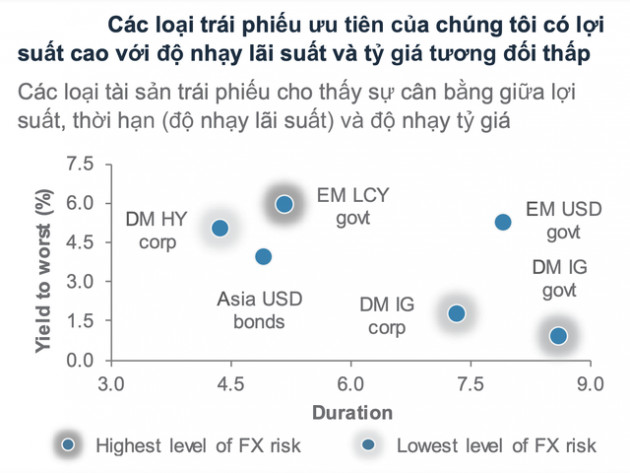 Standard Chartered: Lý giải nguyên nhân cổ phiếu và vàng tiếp tục là 2 kênh đầu tư được ưu tiên năm 2022 - Ảnh 2.