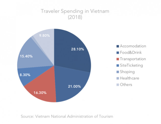 Startup Luxstay huy động được thêm 4,5 triệu USD từ nhà đầu tư Hàn Quốc - Ảnh 1.