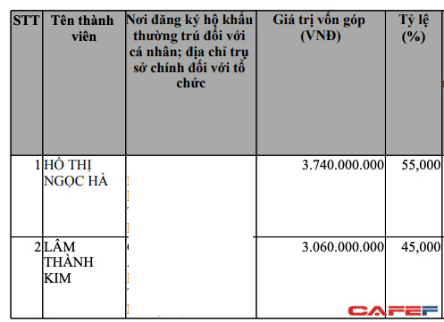 Startup mỹ phẩm của Hồ Ngọc Hà đạt 30 tỷ doanh thu, mục tiêu tăng gấp đôi trong năm 2019 - Ảnh 2.