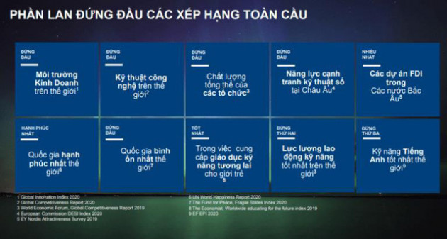 Startup Việt được hỗ trợ khởi nghiệp tại thành phố Tampere, Phần Lan - Ảnh 1.