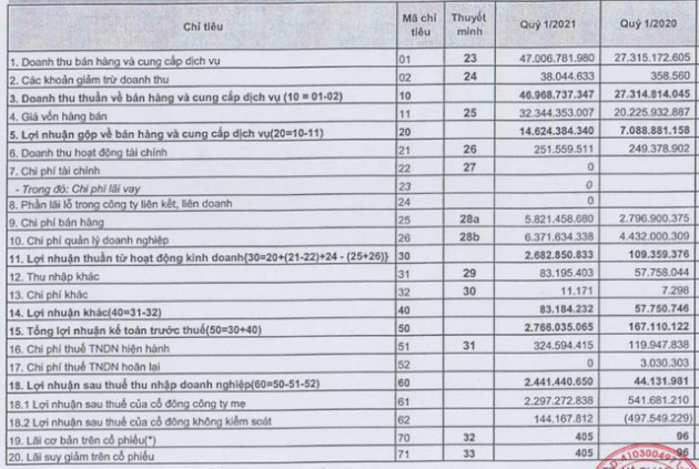 STC: Quý 1 lãi 2,3 tỷ đồng cao gấp gần 5 lần cùng kỳ 2020 - Ảnh 1.