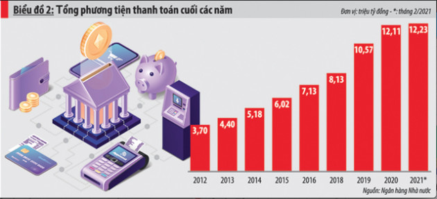 Sự chuyển động của dòng tiền: Những cảnh báo về bất động sản và lạm phát - Ảnh 2.