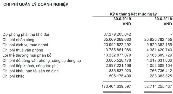 Sự cố nhỏ với Youtube đã tác động lớn đến Yeah1: Quý 2 lỗ 112 tỷ đồng, cổ phiếu tiếp tục dò đáy - Ảnh 2.