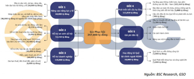 Sự dễ dãi của dòng tiền sẽ không còn, BSC đọc vị 4 yếu tố giúp nhà đầu tư vượt sóng trên TTCK trong năm 2022, gợi ý loạt mã cổ phiếu sinh lời gấp bằng lần gửi tiết kiệm - Ảnh 2.