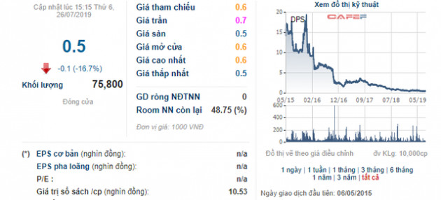 Sử dụng 26 tài khoản để thao túng giá cổ phiếu, thêm một cá nhân bị phạt 550 triệu đồng - Ảnh 1.