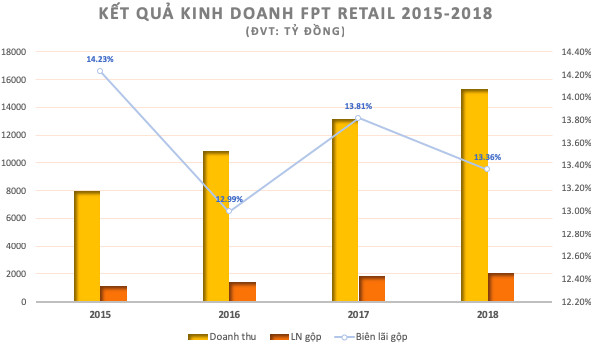 Sự màu mỡ của iPhone và bài học rút ra bởi FPT Shop sau một năm táo khuyết không như ý muốn - Ảnh 1.